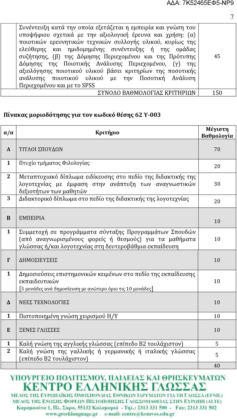 ποςοτικόσ ανϊλυςησ ποιοτικού υλικού με την Ποςοτικό Ανϊλυςη Περιεχομϋνου και με το SPSS ΤΝΟΛΟ ΒΑΘΜΟΛΟΓΙΑ ΚΡΙΣΗΡΙΩΝ 150 7 Πύνακασ μοριοδότηςησ για τον κωδικό θϋςησ 62 Τ-003 α/α Κριτόριο Μϋγιςτη