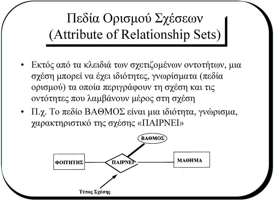 ορισµού) τα οποία περιγράφουν τη σχέση και τις οντότητες που λαµβάνουν µέρος στη