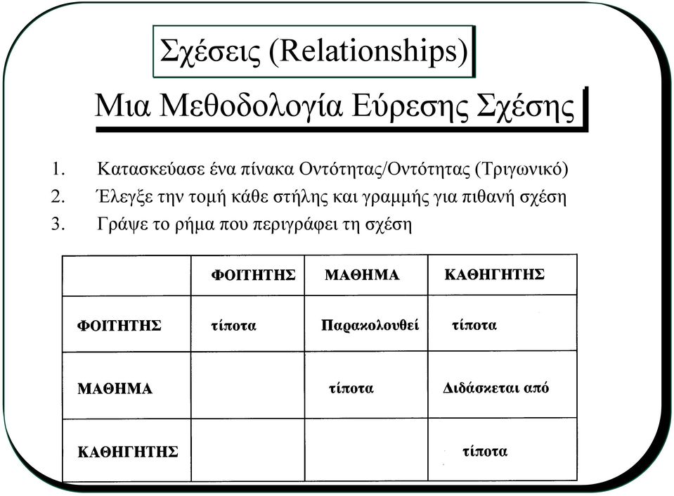 Κατασκεύασε ένα πίνακα Οντότητας/Οντότητας