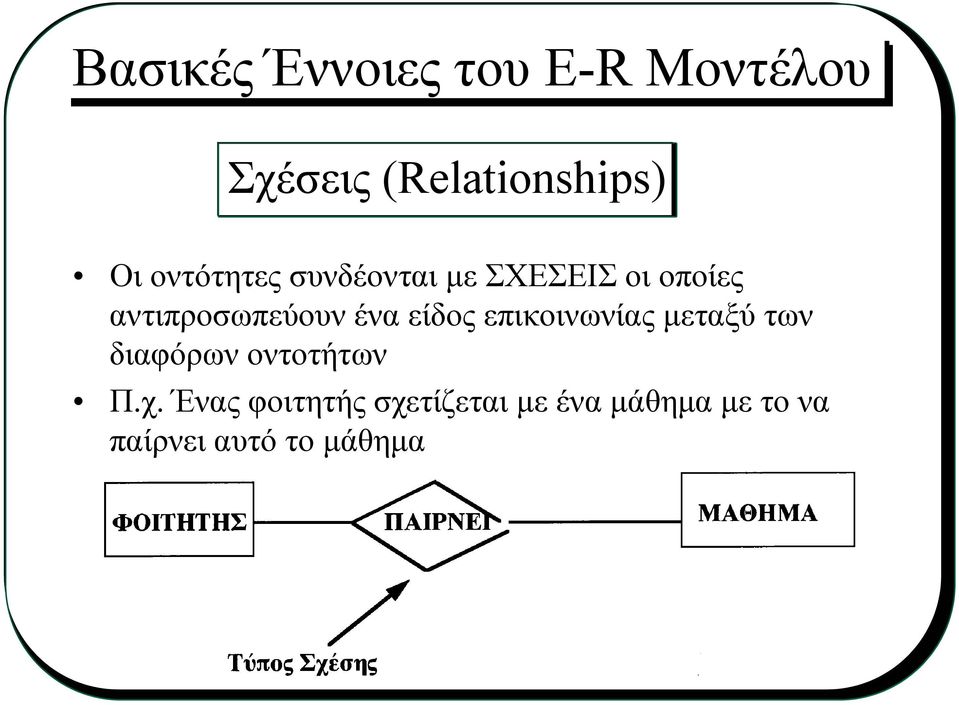 ένα είδος επικοινωνίας µεταξύ των διαφόρων οντοτήτων Π.χ.