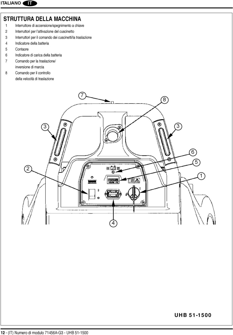 5 Contaore 6 Indicatore di carica della batteria 7 Comando per la traslazione/ inversione di marcia 8 Comando per