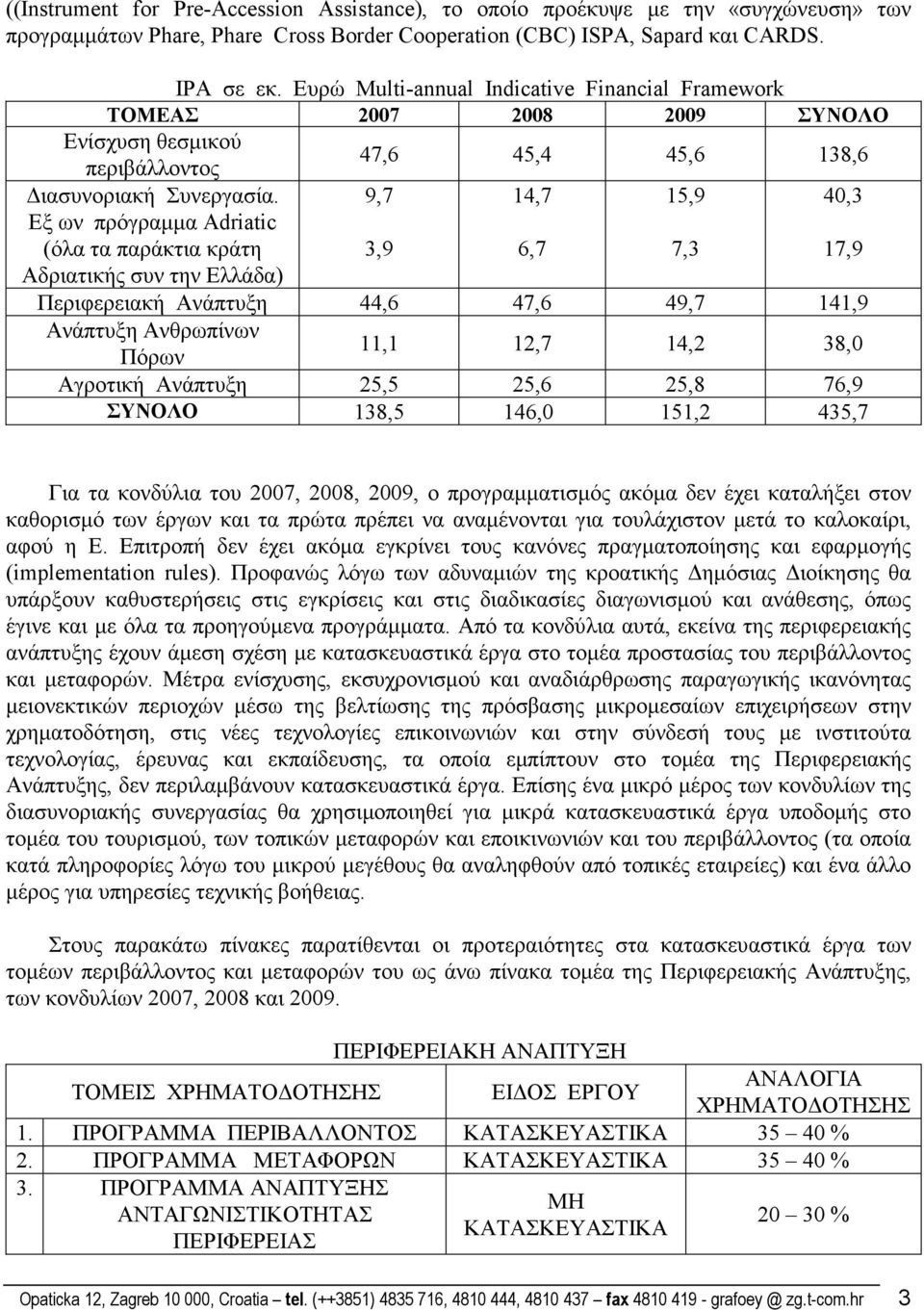 Εξ ων πρόγραµµα Adriatic (όλα τα παράκτια κράτη 9,7 3,9 14,7 6,7 15,9 7,3 40,3 17,9 Αδριατικής συν την Ελλάδα) Περιφερειακή Ανάπτυξη 44,6 47,6 49,7 141,9 Ανάπτυξη Ανθρωπίνων Πόρων 11,1 12,7 14,2 38,0