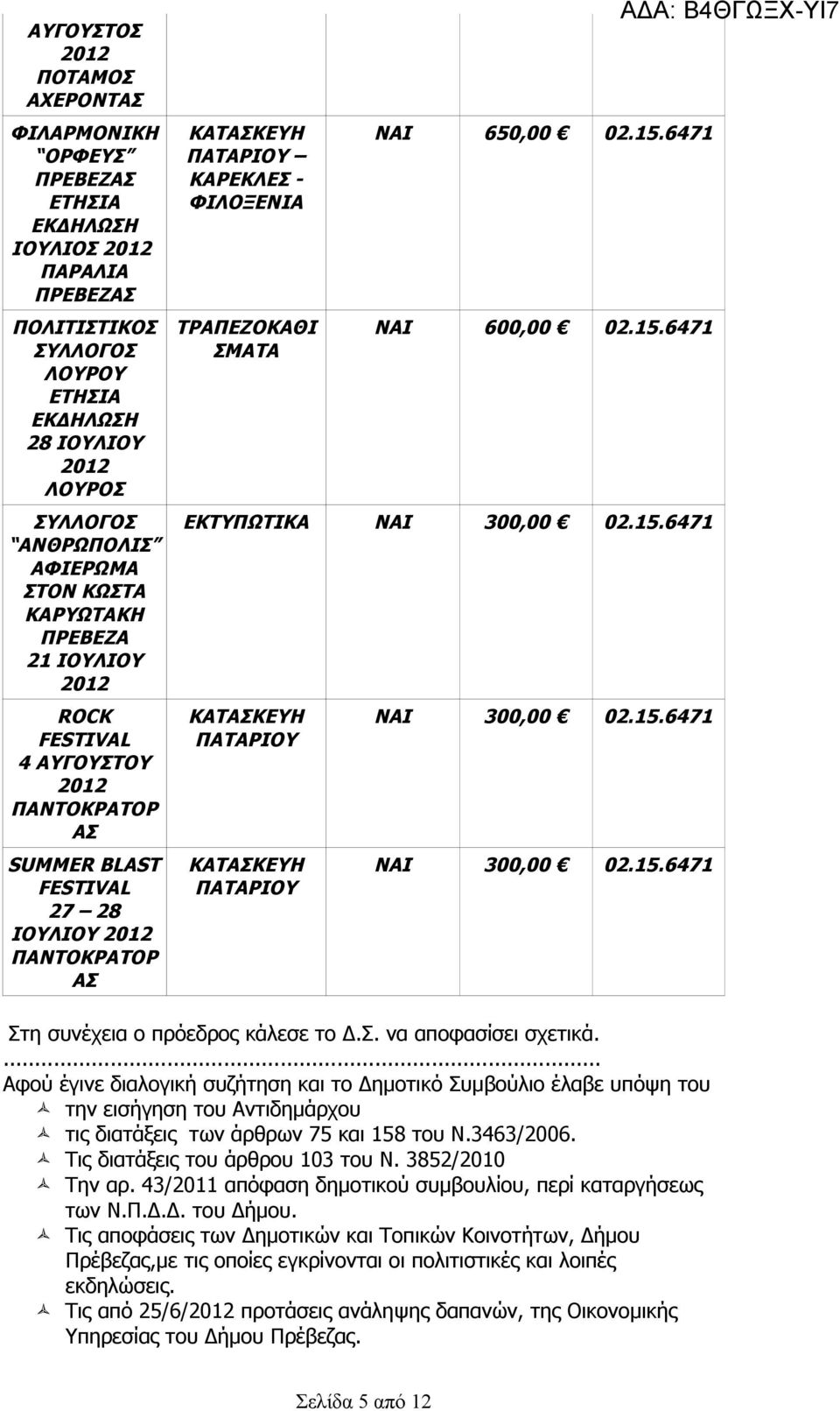 15.6471 ΝΑΙ 300,00 02.15.6471 Στη συνέχεια ο πρόεδρος κάλεσε το Δ.Σ. να αποφασίσει σχετικά.