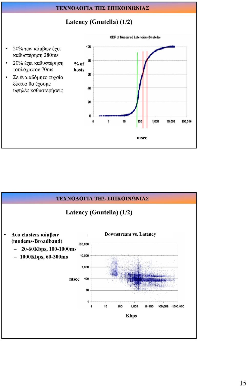 υψηλές καθυστερήσεις % of hosts msec Latency (Gnutella) (/) υο