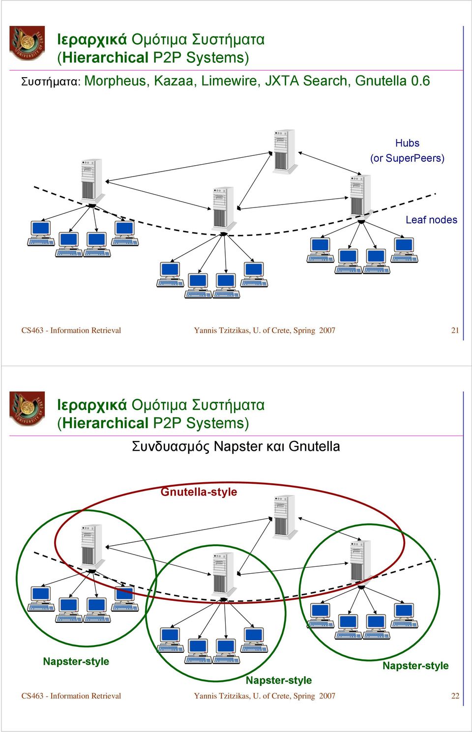 of Crete, Spring 007 1 Ιεραρχικά Ομότιμα Συστήματα (Hierarchical PP Systems) Συνδυασμός Napster και Gnutella