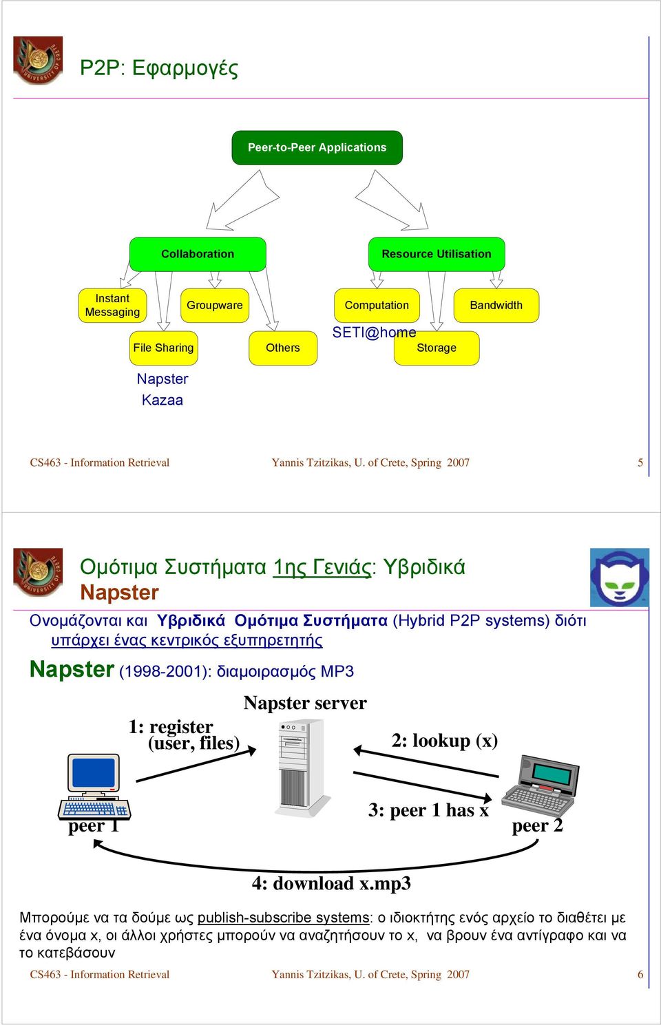 of Crete, Spring 007 5 Ομότιμα Συστήματα 1ης Γενιάς: Υβριδικά Napster Ονομάζονται και Υβριδικά Ομότιμα Συστήματα (Hybrid PP systems) διότι υπάρχει ένας κεντρικός εξυπηρετητής Napster (1998-001):