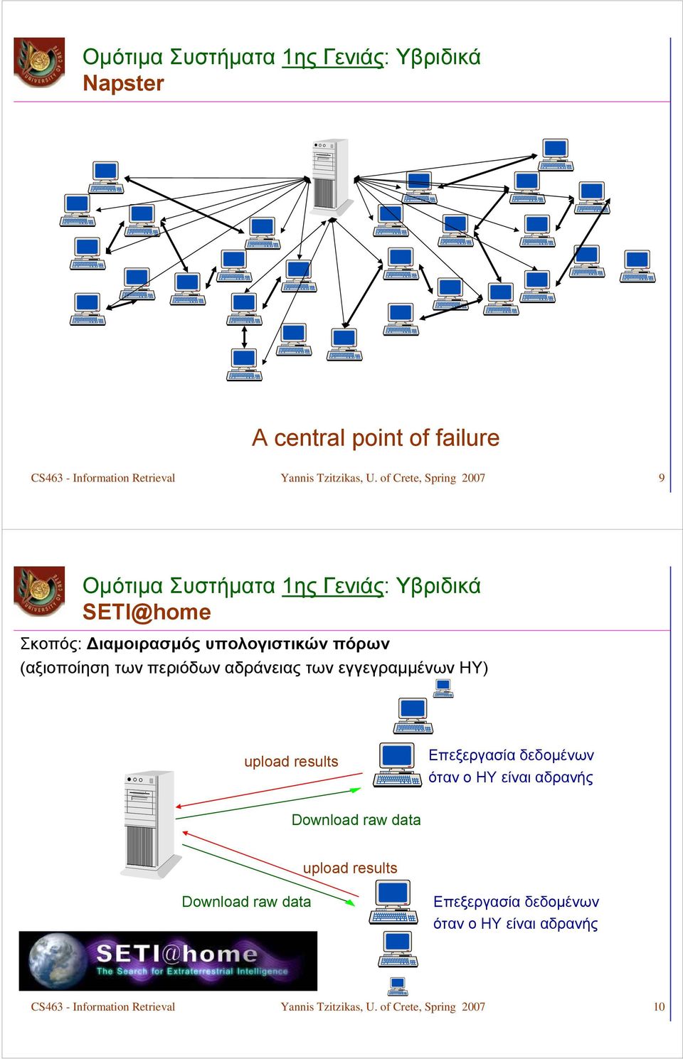 περιόδων αδράνειας των εγγεγραμμένων ΗΥ) upload results Επεξεργασία δεδομένων όταν ο ΗΥ είναι αδρανής Download raw data upload