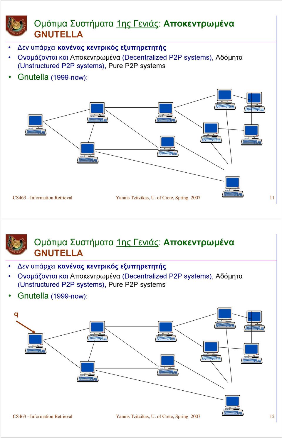 of Crete, Spring 007 11  systems), Αδόμητα (Unstructured PP systems), Pure PP systems Gnutella (1999-now): q CS463 - Information Retrieval Yannis