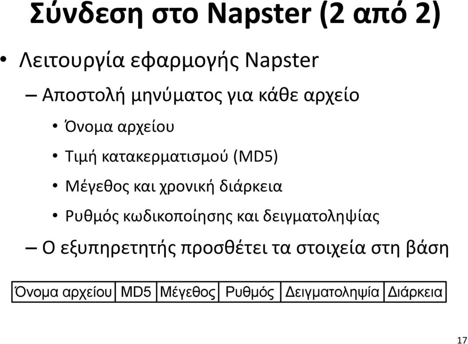 κωδικοποίησης και δειγματοληψίας Χρήστης Συνθηματικό Θύρα Πληροφορίες Σύνδεση Ο