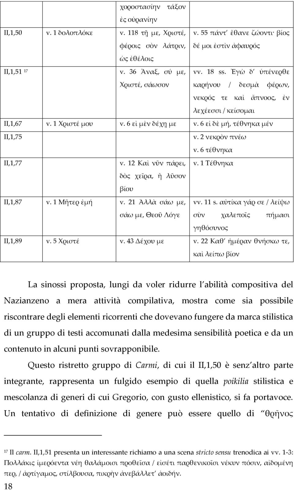 6 εἰ δὲ μή, τέθνηκα μέν II,1,75 II,1,77 v. 12 Καὶ νῦν πάρει, δὸς χεῖρα, ἢ λῦσον βίου v. 2 νεκρὸν πνέω v. 6 τέθνηκα v. 1 Τέθνηκα II,1,87 v. 1 Μῆτερ ἐμή v. 21 Ἀλλὰ σάω με, σάω με, Θεοῦ Λόγε vv. 11 s.