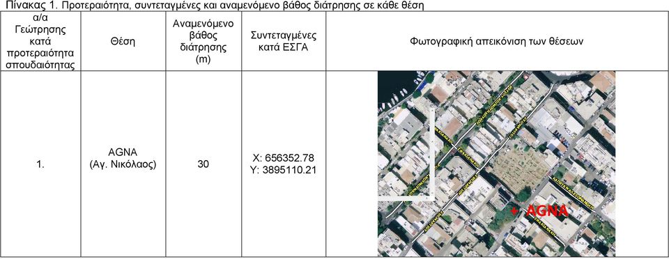 θέση α/α Αναμενόμενο Γεώτρησης βάθος Συντεταγμένες κατά Θέση