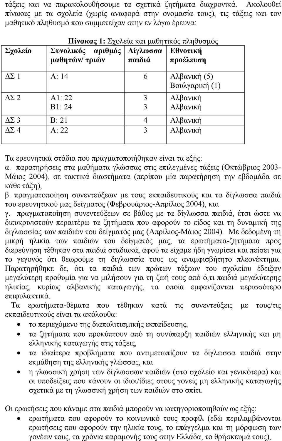 Συνολικός αριθμός Δίγλωσσα Εθνοτική μαθητών/ τριών παιδιά προέλευση ΔΣ 1 Α: 14 6 Αλβανική (5) Βουλγαρική (1) ΔΣ 2 Α1: 22 Β1: 24 3 3 Αλβανική Αλβανική ΔΣ 3 Β: 21 4 Αλβανική ΔΣ 4 Α: 22 3 Αλβανική Τα