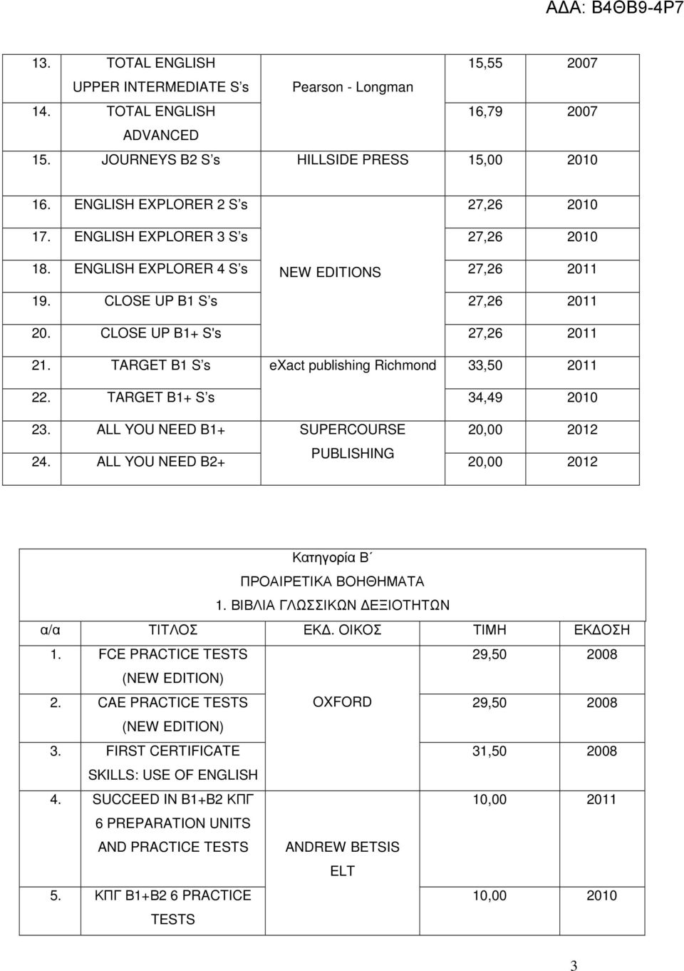 TARGET B1+ S s 34,49 2010 23. ALL YOU NEED B1+ SUPERCOURSE 20,00 2012 24. ALL YOU NEED B2+ PUBLISHING 20,00 2012 Κατηγορία Β ΠΡΟΑΙΡΕΤΙΚΑ ΒΟΗΘΗΜΑΤΑ 1. ΒΙΒΛΙΑ ΓΛΩΣΣΙΚΩΝ ΕΞΙΟΤΗΤΩΝ α/α ΤΙΤΛΟΣ ΕΚ.