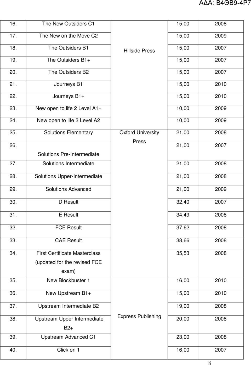 Press 21,00 2007 Solutions Pre-Intermediate 27. Solutions Intermediate 21,00 2008 28. Solutions Upper-Intermediate 21,00 2008 29. Solutions Advanced 21,00 2009 30. D Result 32,40 2007 31.