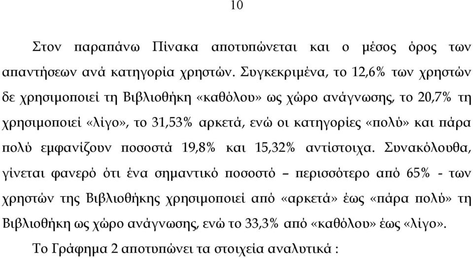 ενώ οι κατηγορίες «πολύ» και πάρα πολύ εµφανίζουν ποσοστά 19,8% και 15,32% αντίστοιχα.