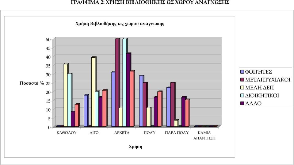 25 20 15 10 5 ΦΟΙΤΗΤΕΣ ΜΕΤΑΠΤΥΧΙΑΚΟΙ ΜΕΛΗ ΕΠ ΙΟΙΚΗΤΙΚΟΙ