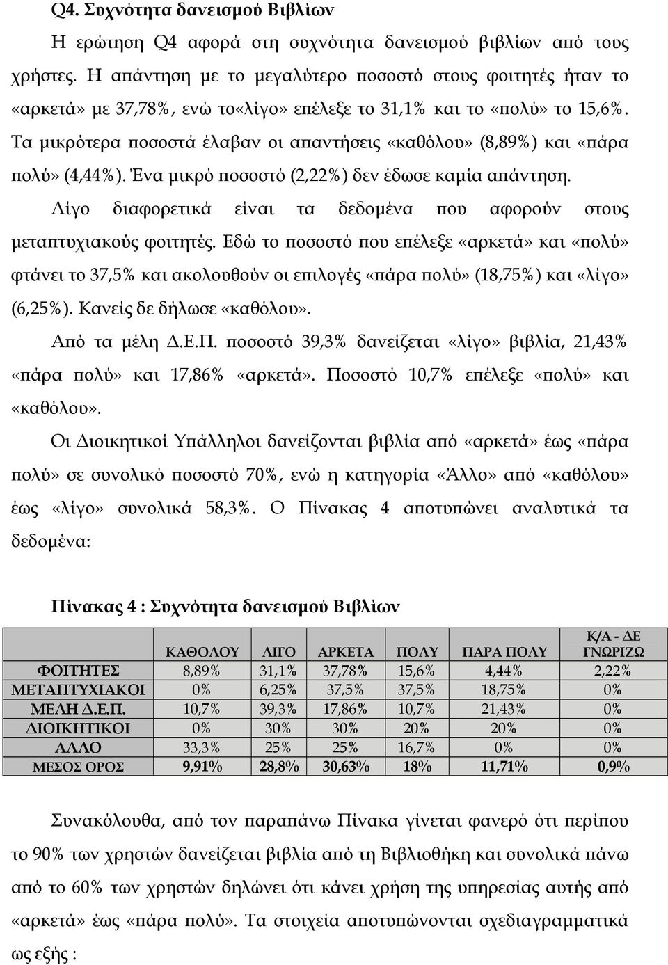 Τα µικρότερα ποσοστά έλαβαν οι απαντήσεις «καθόλου» (8,89%) και «πάρα πολύ» (4,44%). Ένα µικρό ποσοστό (2,22%) δεν έδωσε καµία απάντηση.