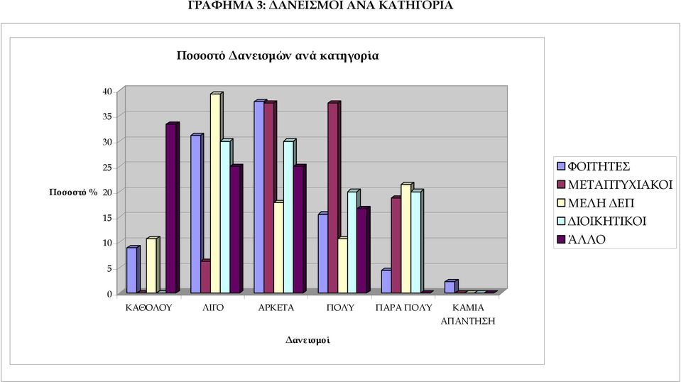 ΦΟΙΤΗΤΕΣ ΜΕΤΑΠΤΥΧΙΑΚΟΙ ΜΕΛΗ ΕΠ ΙΟΙΚΗΤΙΚΟΙ ΆΛΛΟ 5 0