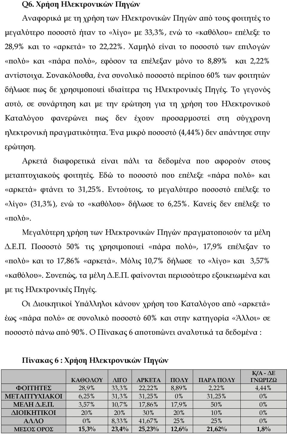 Συνακόλουθα, ένα συνολικό ποσοστό περίπου 60% των φοιτητών δήλωσε πως δε χρησιµοποιεί ιδιαίτερα τις Ηλεκτρονικές Πηγές.