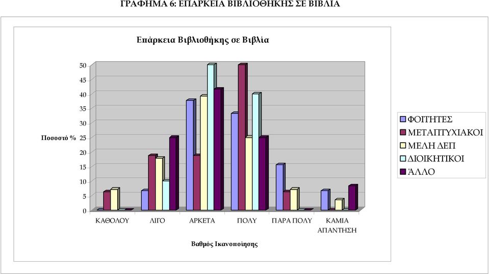 10 5 ΦΟΙΤΗΤΕΣ ΜΕΤΑΠΤΥΧΙΑΚΟΙ ΜΕΛΗ ΕΠ ΙΟΙΚΗΤΙΚΟΙ ΆΛΛΟ 0