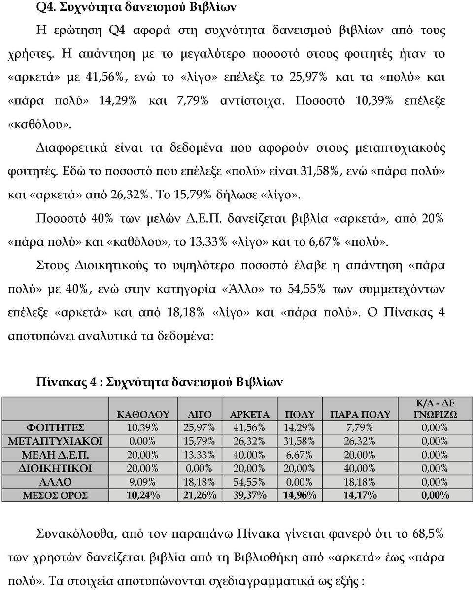 Ποσοστό 10,39% επέλεξε «καθόλου». ιαφορετικά είναι τα δεδοµένα που αφορούν στους µεταπτυχιακούς φοιτητές. Εδώ το ποσοστό που επέλεξε «πολύ» είναι 31,58%, ενώ «πάρα πολύ» και «αρκετά» από 26,32%.