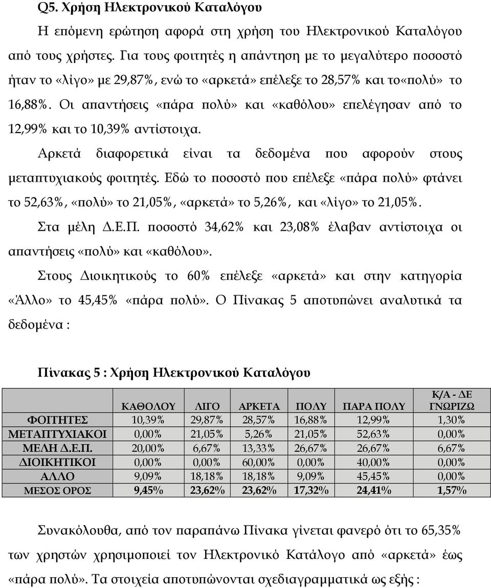 Οι απαντήσεις «πάρα πολύ» και «καθόλου» επελέγησαν από το 12,99% και το 10,39% αντίστοιχα. Αρκετά διαφορετικά είναι τα δεδοµένα που αφορούν στους µεταπτυχιακούς φοιτητές.