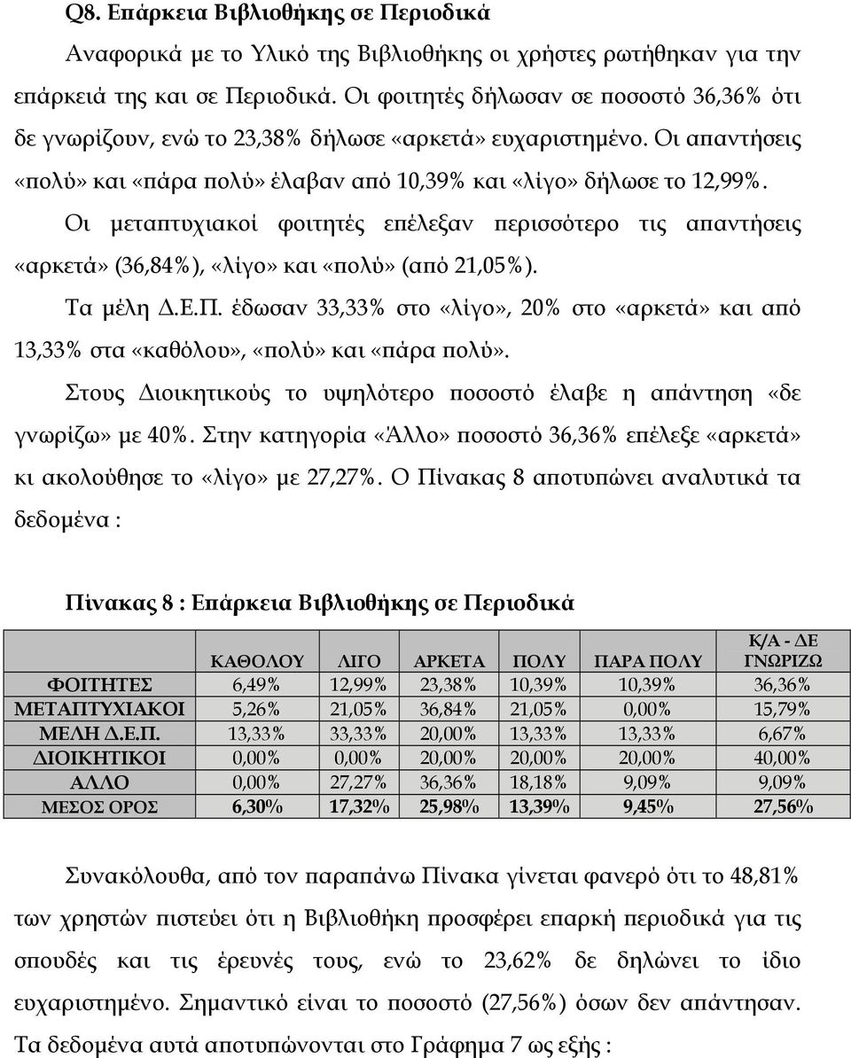 Οι µεταπτυχιακοί φοιτητές επέλεξαν περισσότερο τις απαντήσεις «αρκετά» (36,84%), «λίγο» και «πολύ» (από 21,05%). Τα µέλη.ε.π. έδωσαν 33,33% στο «λίγο», 20% στο «αρκετά» και από 13,33% στα «καθόλου», «πολύ» και «πάρα πολύ».