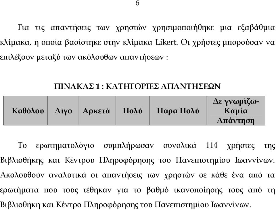 Καµία Απάντηση Το ερωτηµατολόγιο συµπλήρωσαν συνολικά 114 χρήστες της Βιβλιοθήκης και Κέντρου Πληροφόρησης του Πανεπιστηµίου Ιωαννίνων.