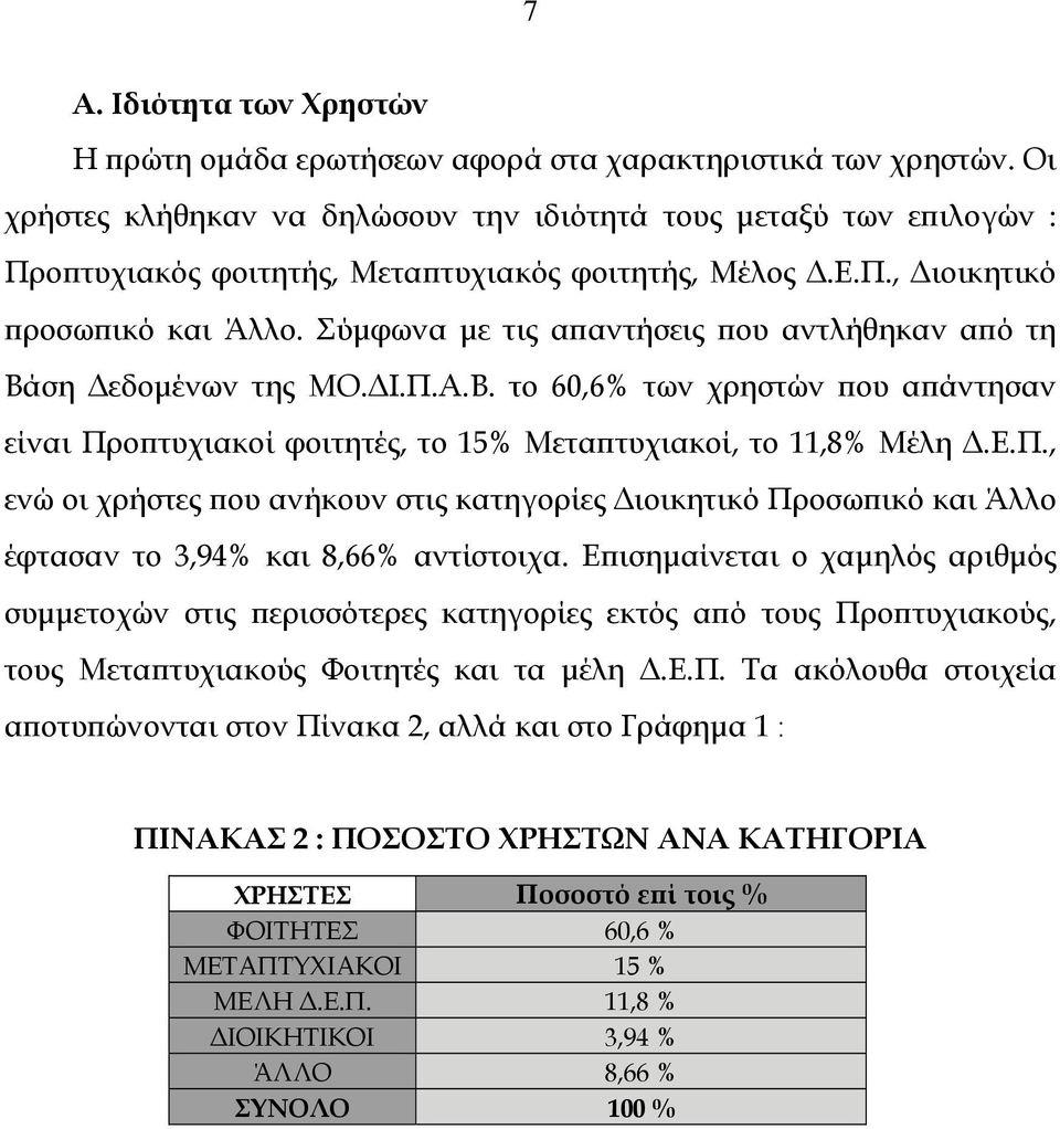 Σύµφωνα µε τις απαντήσεις που αντλήθηκαν από τη Βάση εδοµένων της ΜΟ. Ι.Π.Α.Β. το 60,6% των χρηστών που απάντησαν είναι Προπτυχιακοί φοιτητές, το 15% Μεταπτυχιακοί, το 11,8% Μέλη.Ε.Π., ενώ οι χρήστες που ανήκουν στις κατηγορίες ιοικητικό Προσωπικό και Άλλο έφτασαν το 3,94% και 8,66% αντίστοιχα.