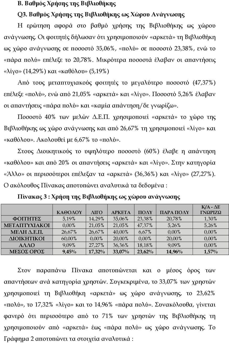 Μικρότερα ποσοστά έλαβαν οι απαντήσεις «λίγο» (14,29%) και «καθόλου» (5,19%) Από τους µεταπτυχιακούς φοιτητές το µεγαλύτερο ποσοστό (47,37%) επέλεξε «πολύ», ενώ από 21,05% «αρκετά» και «λίγο».