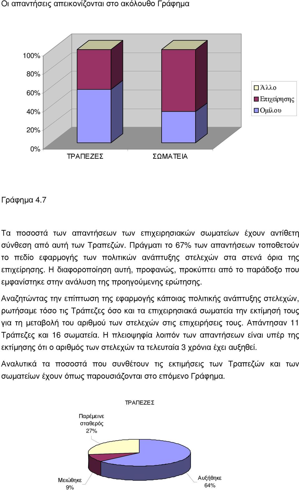 Πράγματι το 67% των απαντήσεων τοποθετούν το πεδίο εφαρμογής των πολιτικών ανάπτυξης στελεχών στα στενά όρια της επιχείρησης.