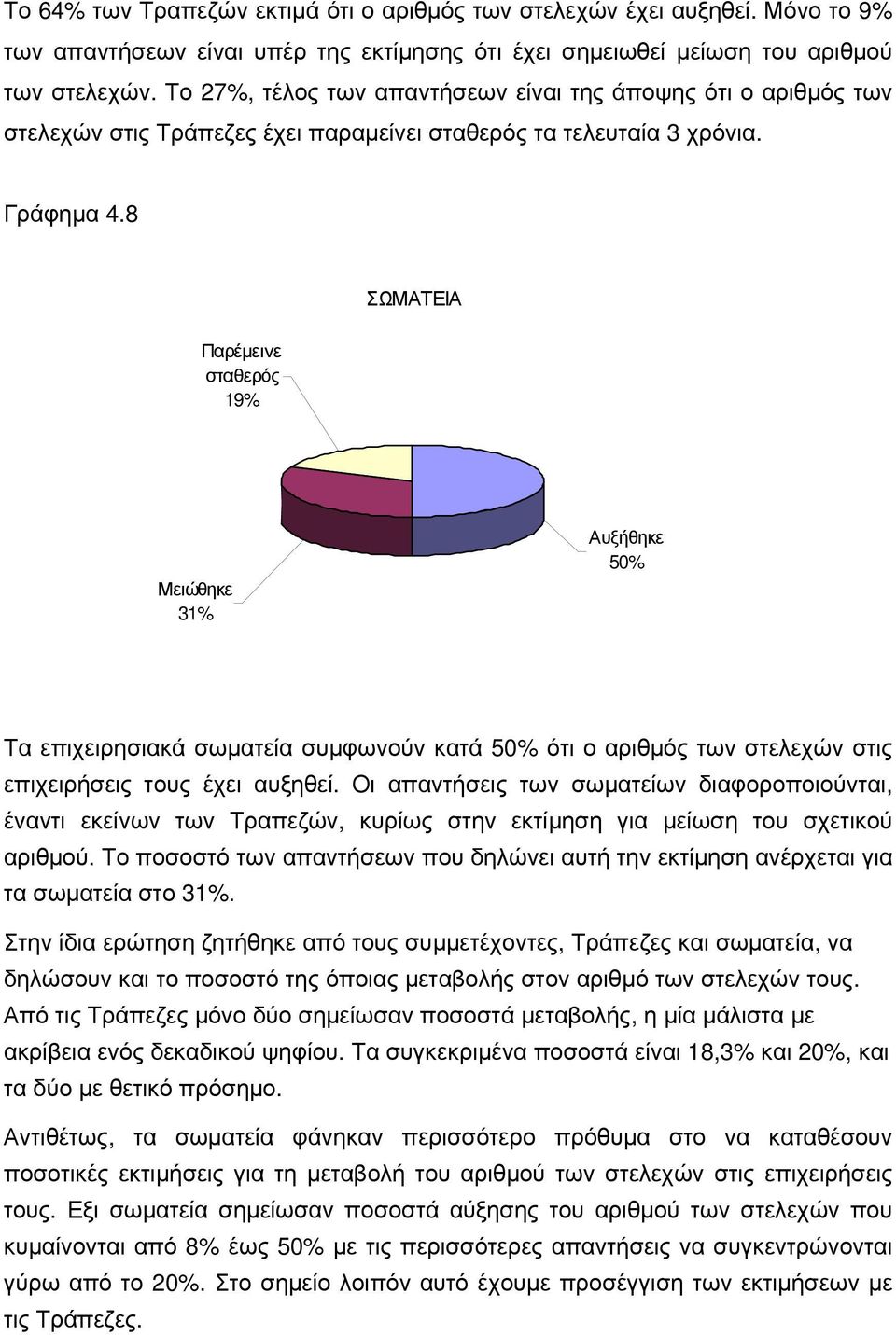 8 ΣΩΜΑΤΕΙΑ Παρέμεινε σταθερός 19% Μειώθηκε 31% Αυξήθηκε 5 Τα επιχειρησιακά σωματεία συμφωνούν κατά 5 ότι ο αριθμός των στελεχών στις επιχειρήσεις τους έχει αυξηθεί.