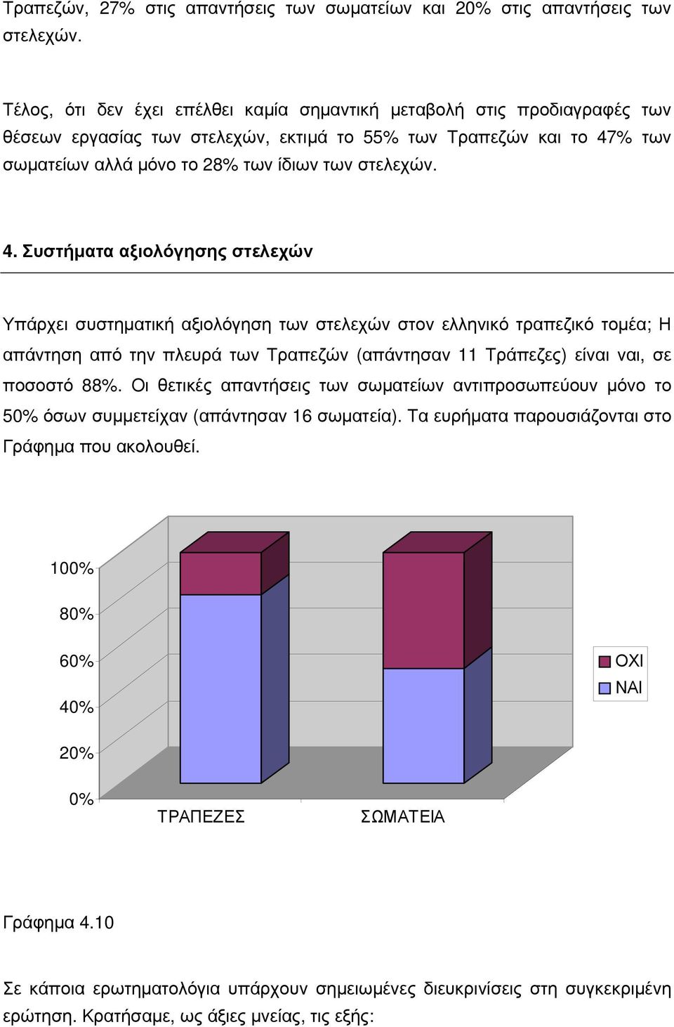 % των σωματείων αλλά μόνο το 28% των ίδιων των στελεχών. 4.