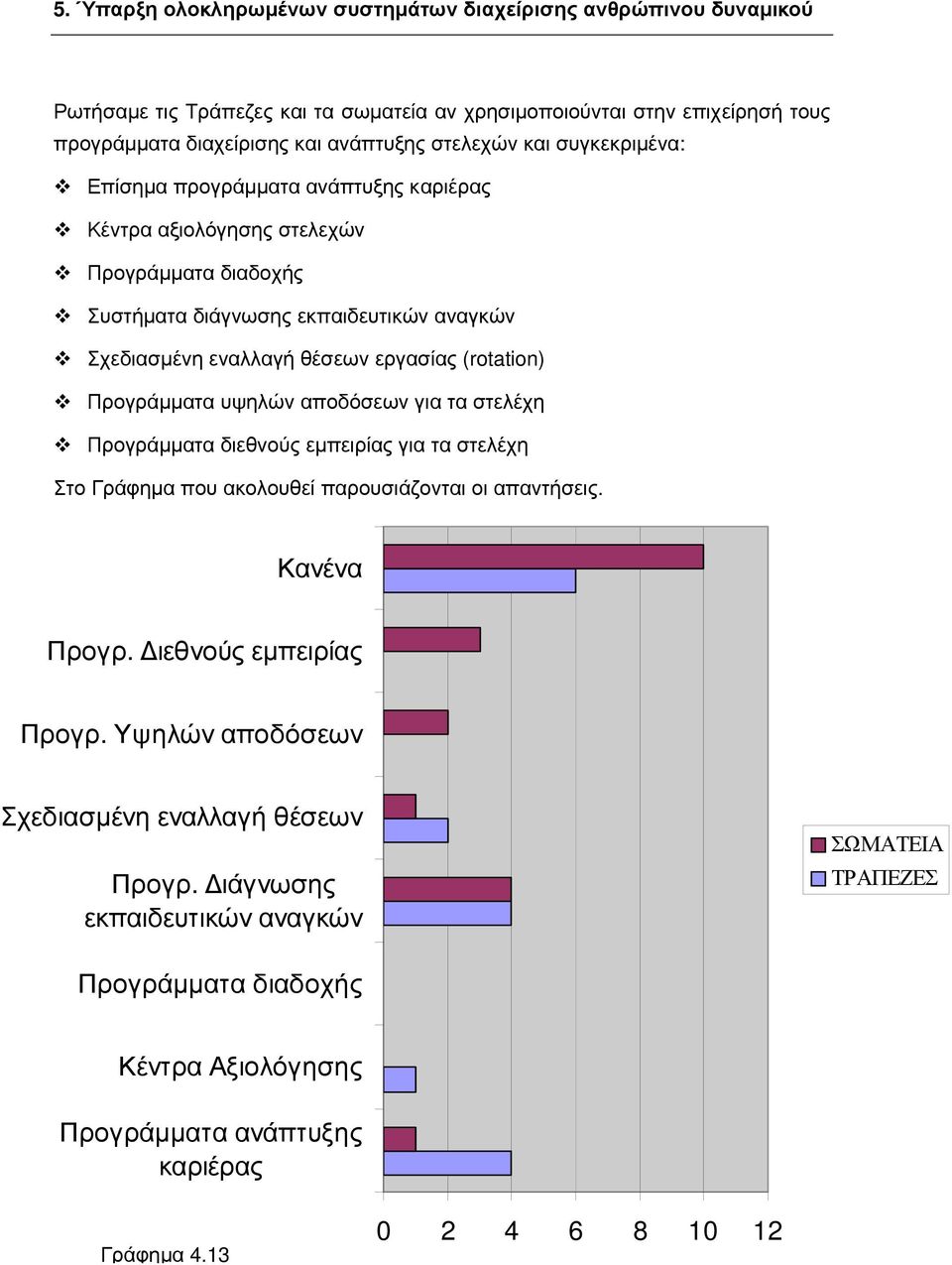 (rotation) Προγράμματα υψηλών αποδόσεων για τα στελέχη Προγράμματα διεθνούς εμπειρίας για τα στελέχη Στο Γράφημα που ακολουθεί παρουσιάζονται οι απαντήσεις. Κανένα Προγρ.