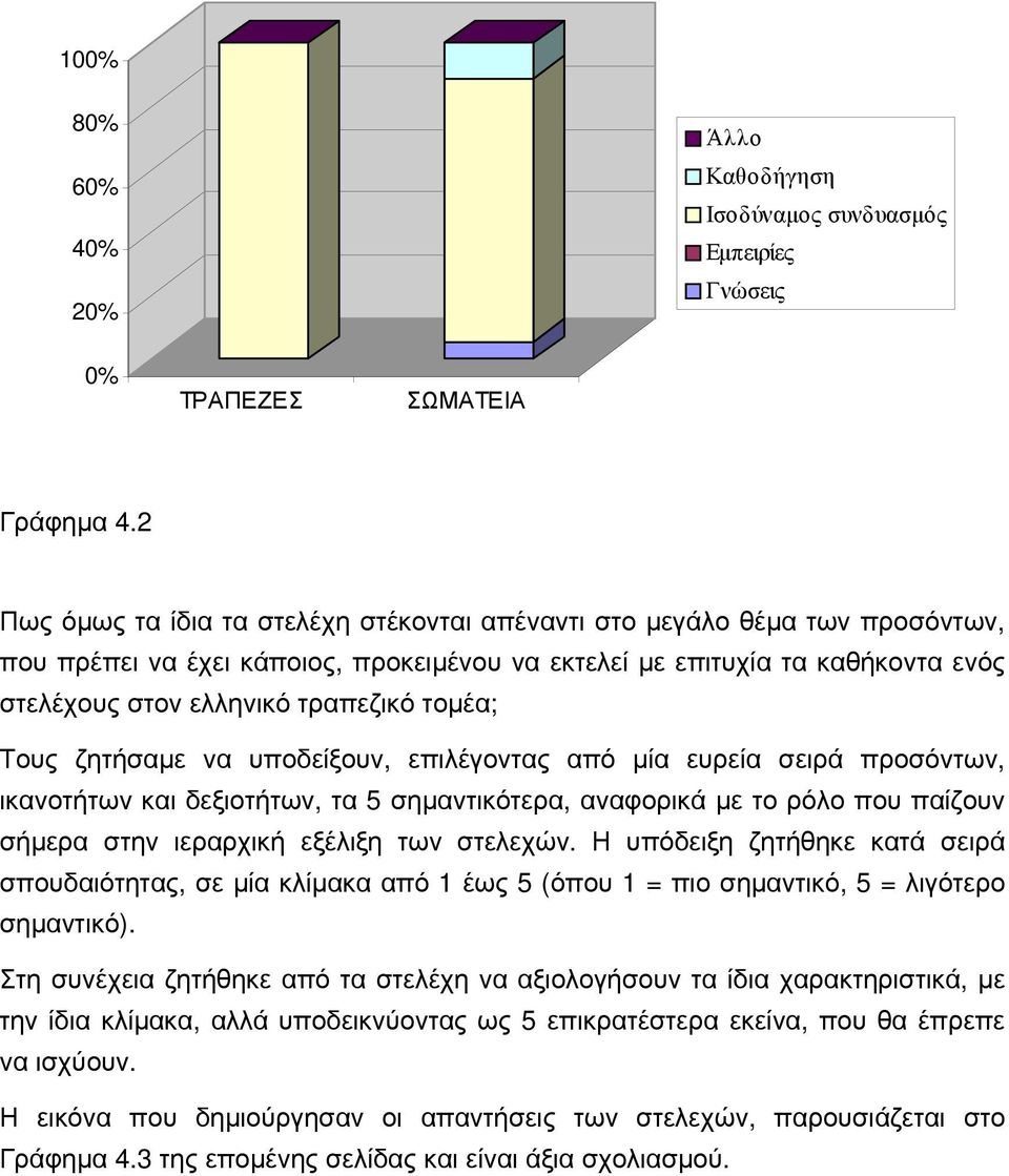 τομέα; Τους ζητήσαμε να υποδείξουν, επιλέγοντας από μία ευρεία σειρά προσόντων, ικανοτήτων και δεξιοτήτων, τα 5 σημαντικότερα, αναφορικά με το ρόλο που παίζουν σήμερα στην ιεραρχική εξέλιξη των