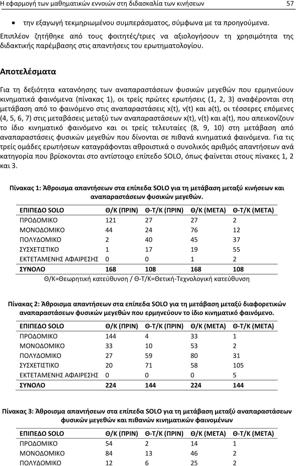 Αποτελέσματα Για τη δεξιότητα κατανόησης των αναπαραστάσεων φυσικών μεγεθών που ερμηνεύουν κινηματικά φαινόμενα (πίνακας 1), οι τρείς πρώτες ερωτήσεις (1, 2, 3) αναφέρονται στη μετάβαση από το