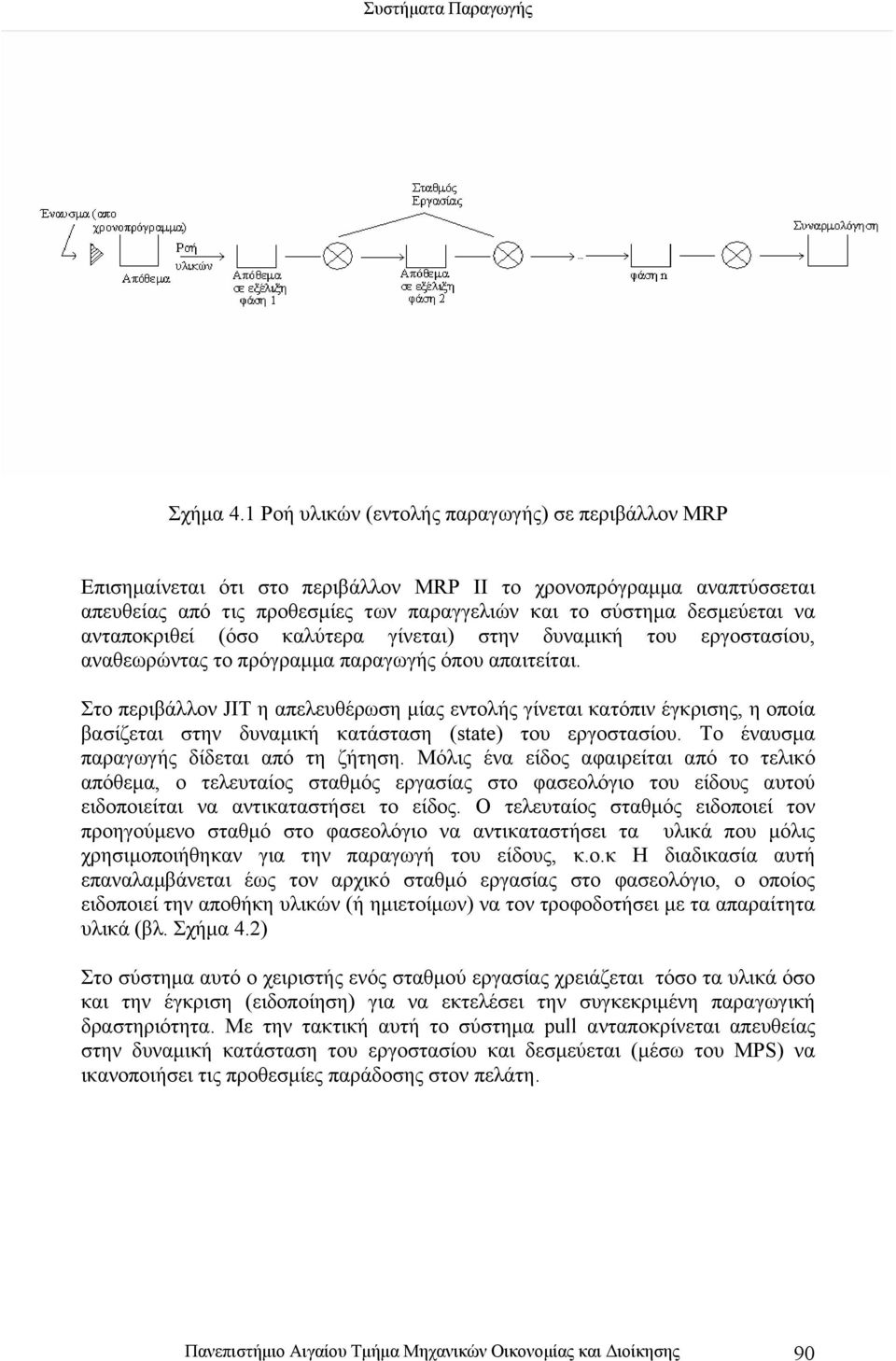 ανταποκριθεί (όσο καλύτερα γίνεται) στην δυναµική του εργοστασίου, αναθεωρώντας το πρόγραµµα παραγωγής όπου απαιτείται.