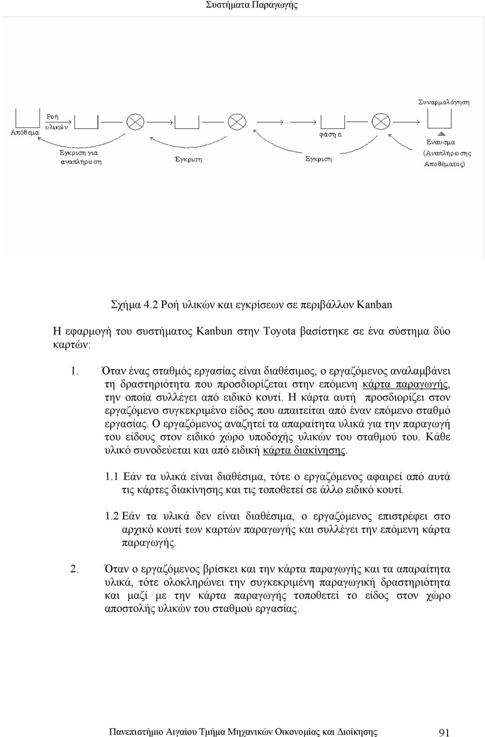 Η κάρτα αυτή προσδιορίζει στον εργαζόµενο συγκεκριµένο είδος που απαιτείται από έναν επόµενο σταθµό εργασίας.