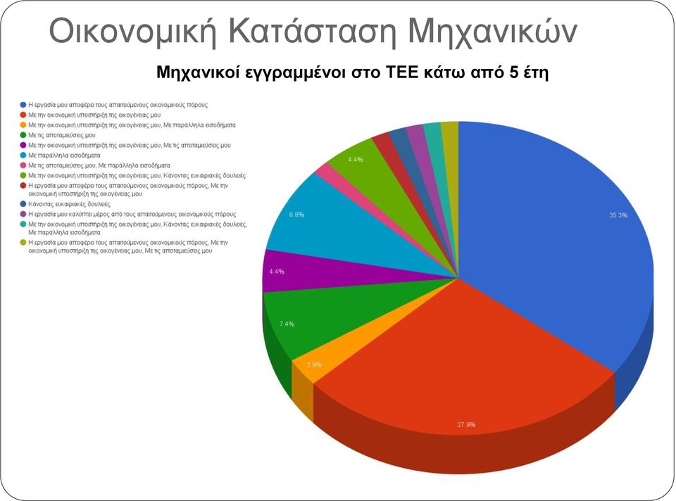 Μηχανικών