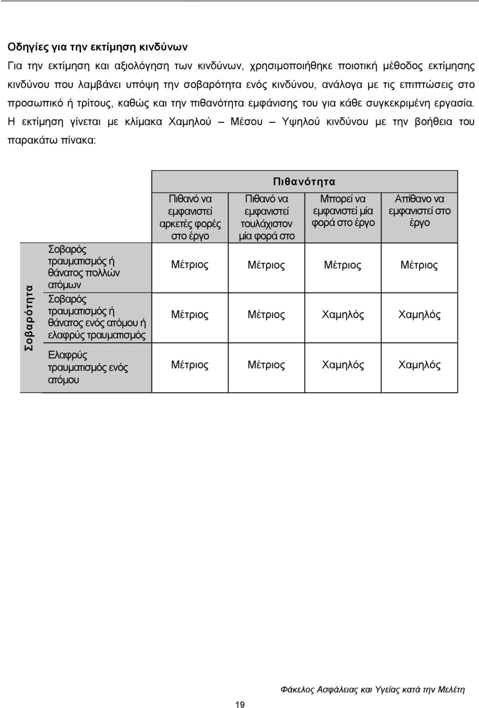 Ζ εθηίκεζε γίλεηαη κε θιίκαθα Υακεινχ Μέζνπ Τςεινχ θηλδχλνπ κε ηελ βνήζεηα ηνπ παξαθάησ πίλαθα: νβαξφο ηξαπκαηηζκφο ή ζάλαηνο πνιιψλ αηφκσλ νβαξφο ηξαπκαηηζκφο ή ζάλαηνο ελφο αηφκνπ ή ειαθξχο