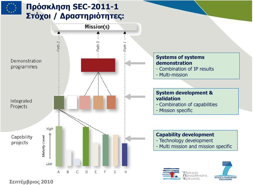 development & validation - Combination of capabilities - Mission