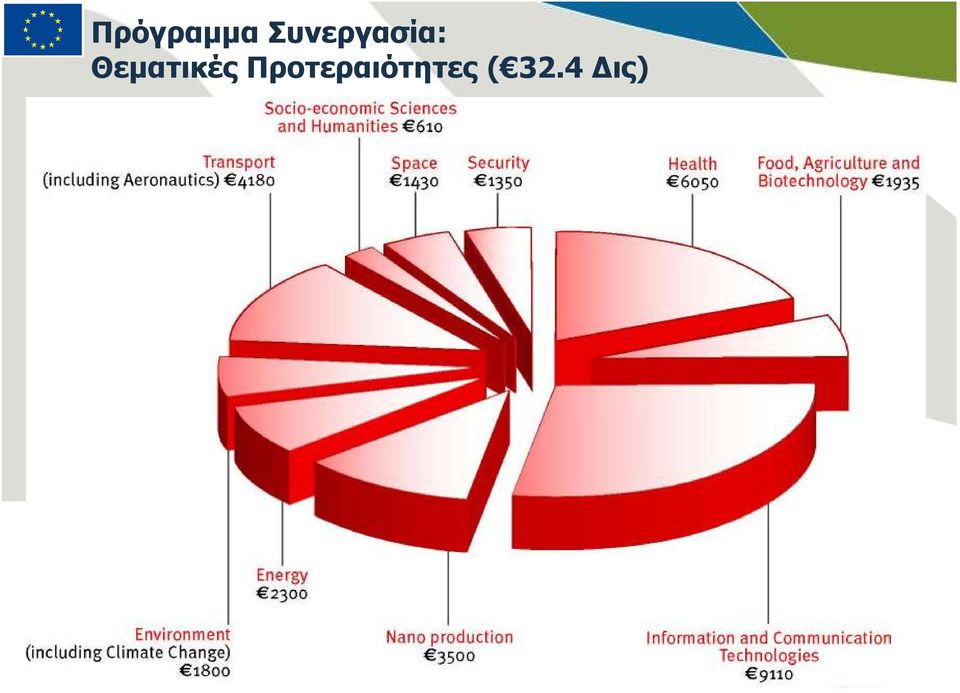 Θεµατικές