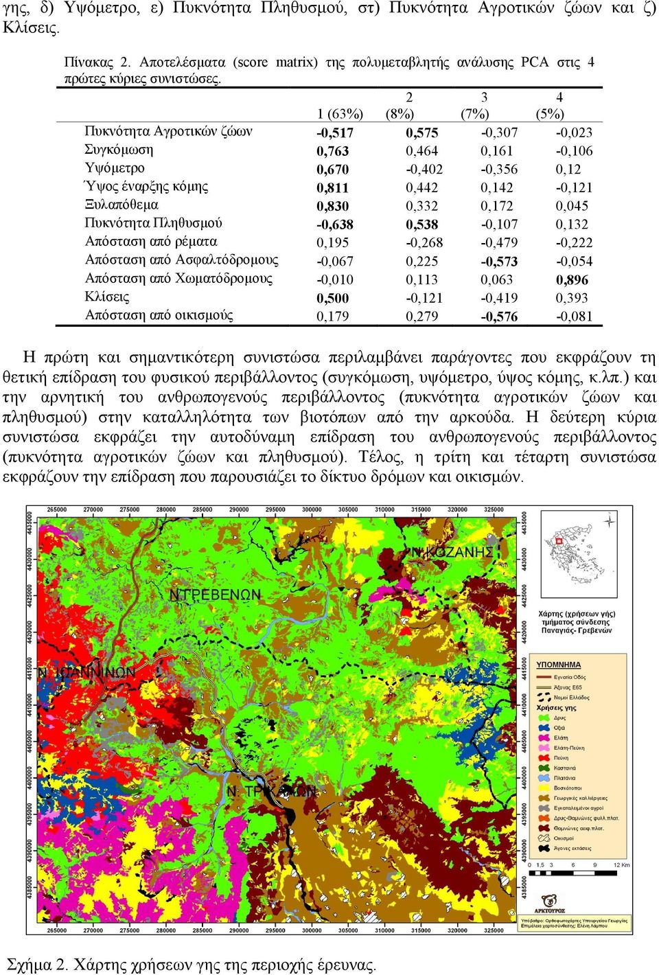 0,830 0,332 0,172 0,045 Πυκνότητα Πληθυσµού -0,638 0,538-0,107 0,132 Απόσταση από ρέµατα 0,195-0,268-0,479-0,222 Απόσταση από Ασφαλτόδροµους -0,067 0,225-0,573-0,054 Απόσταση από Χωµατόδροµους -0,010