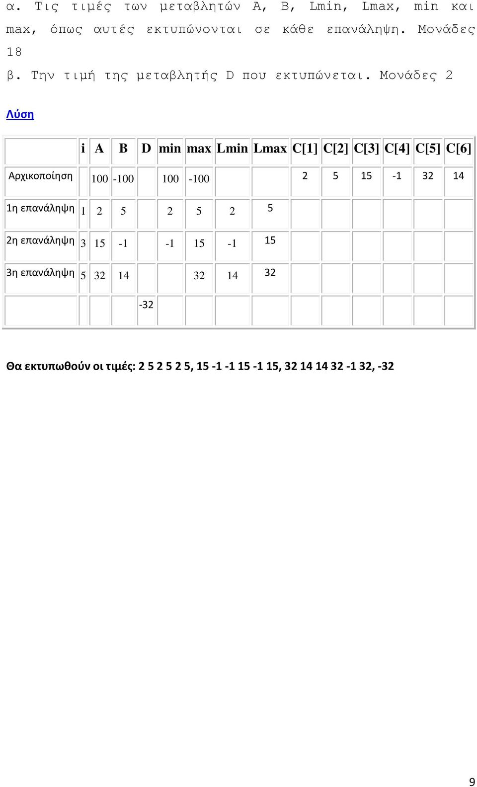 Μνλάδεο 2 Λφςθ i A B D min max Lmin Lmax C[1] C[2] C[3] C[4] C[5] C[6] Αρχικοποίθςθ 100-100 100-100 2 5 15-1