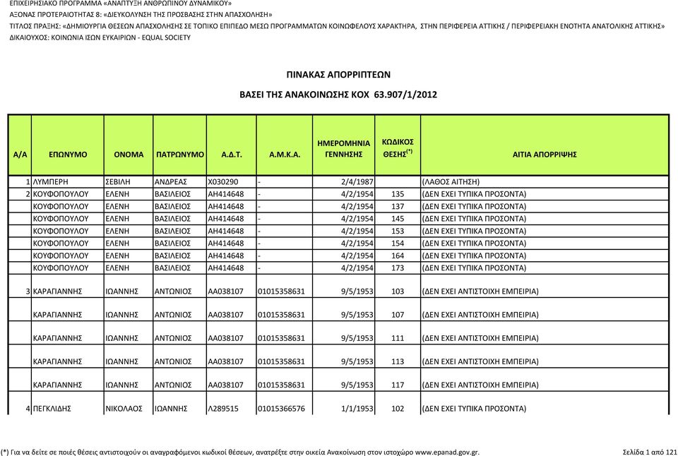 ΚΟΧ 63.907/1/2012 Α/