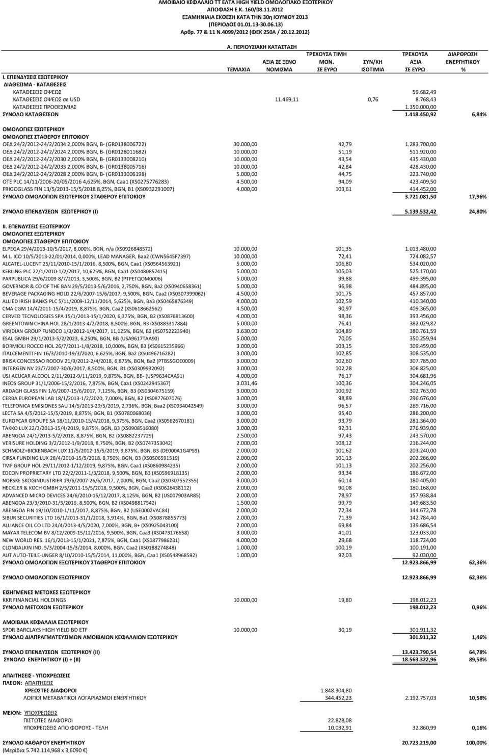 ΕΠΕΝΔΥΣΕΙΣ ΕΣΩΤΕΡΙΚΟΥ ΔΙΑΘΕΣΙΜΑ - ΚΑΤΑΘΕΣΕΙΣ ΚΑΤΑΘΕΣΕΙΣ ΟΨΕΩΣ 59.682,49 ΚΑΤΑΘΕΣΕΙΣ ΟΨΕΩΣ σε USD 11.469,11 0,76 8.768,43 ΚΑΤΑΘΕΣΕΙΣ ΠΡΟΘΕΣΜΙΑΣ 1.350.000,00 ΣΥΝΟΛΟ ΚΑΤΑΘΕΣΕΩΝ 1.418.