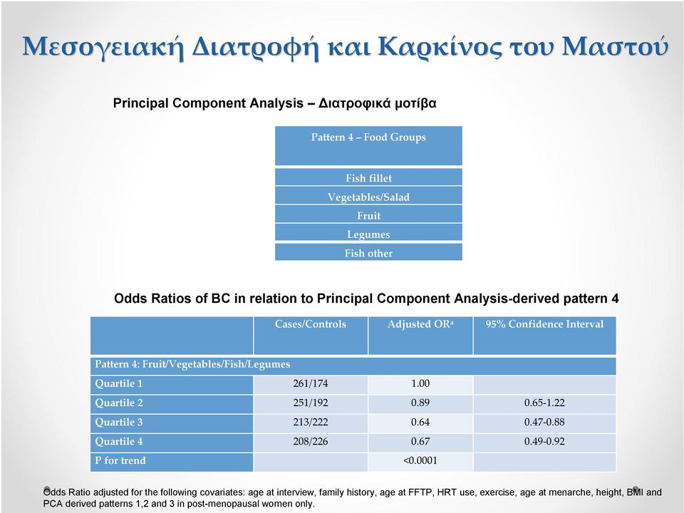 Quartile 1 261/174 1.00 Quartile 2 251/192 0.89 0.65-1.22 Quartile 3 213/222 0.64 0.47-0.88 Quartile 4 208/226 0.67 0.49-0.92 P for trend <0.