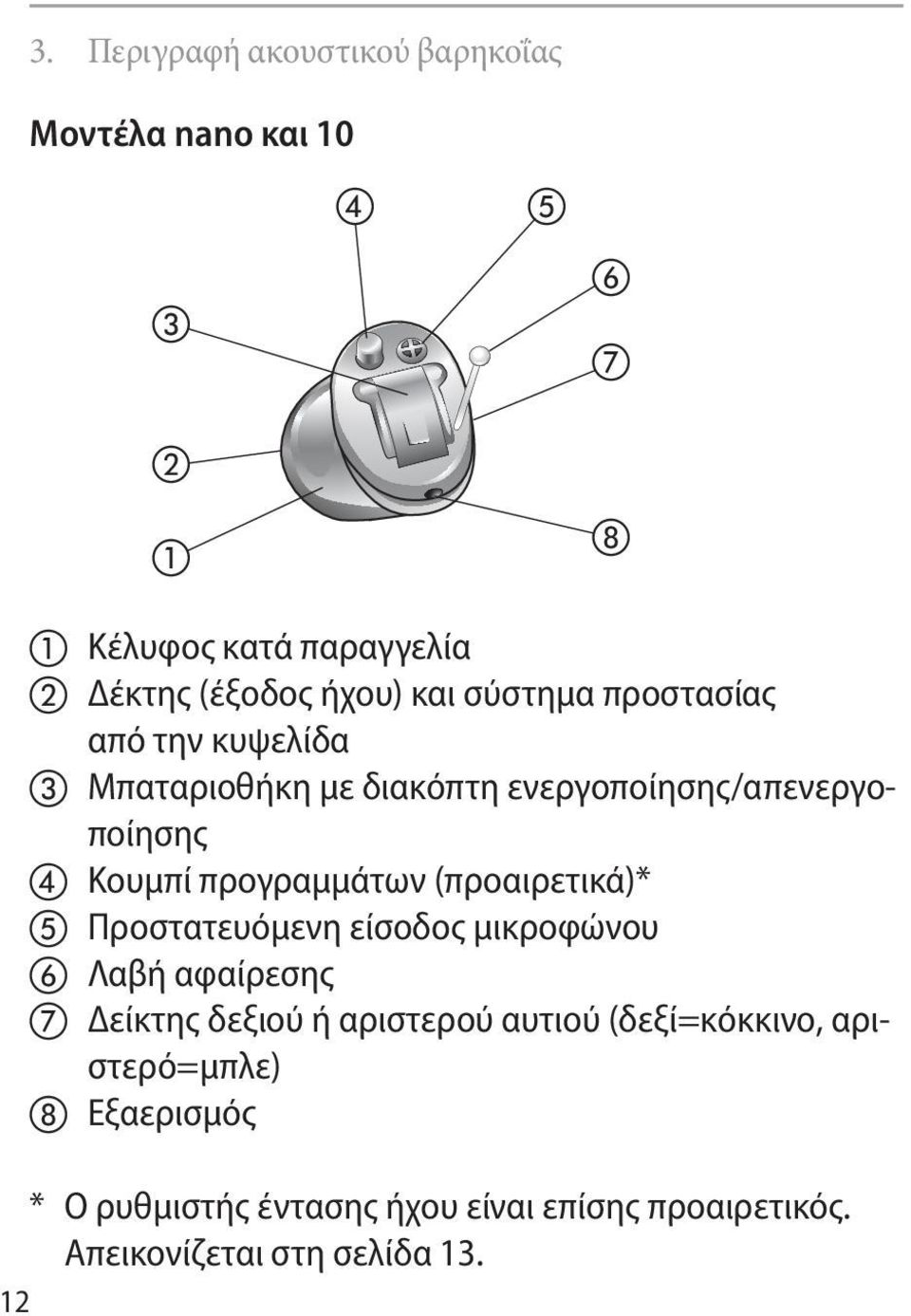 προγραμμάτων (προαιρετικά)* e Προστατευόμενη είσοδος μικροφώνου f Λαβή αφαίρεσης g Δείκτης δεξιού ή αριστερού αυτιού