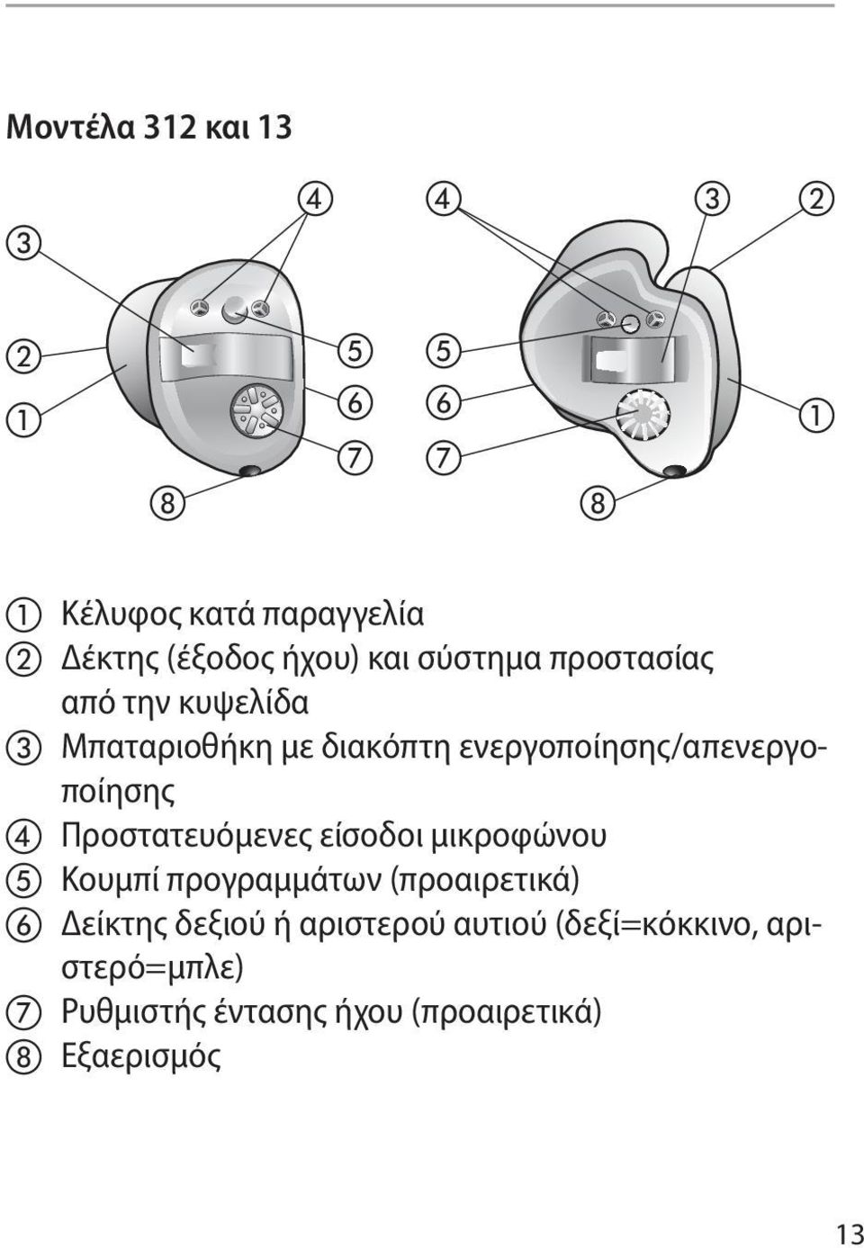 ενεργοποίησης/απενεργοποίησης d Προστατευόμενες είσοδοι μικροφώνου e Κουμπί προγραμμάτων