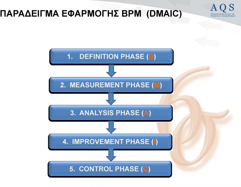 MEASUREMENT PHASE (M) 3.